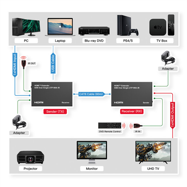 VALUE HDMI verlenging via twisted pair, 60m