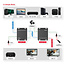 ROLINE HDMI verlenging, via IP, 4K30Hz, 120m, met IR