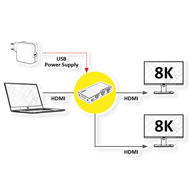 ROLINE HDMI Videosplitter, 8K, 4-voudig