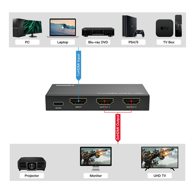 ROLINE HDMI Videosplitter, 8K, 4-voudig