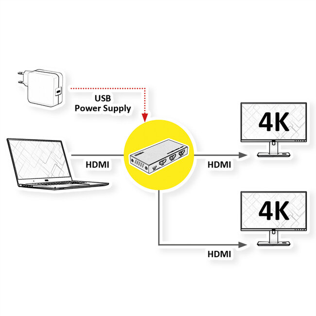 VALUE 4K HDMI Video-Splitter, 2-voudig