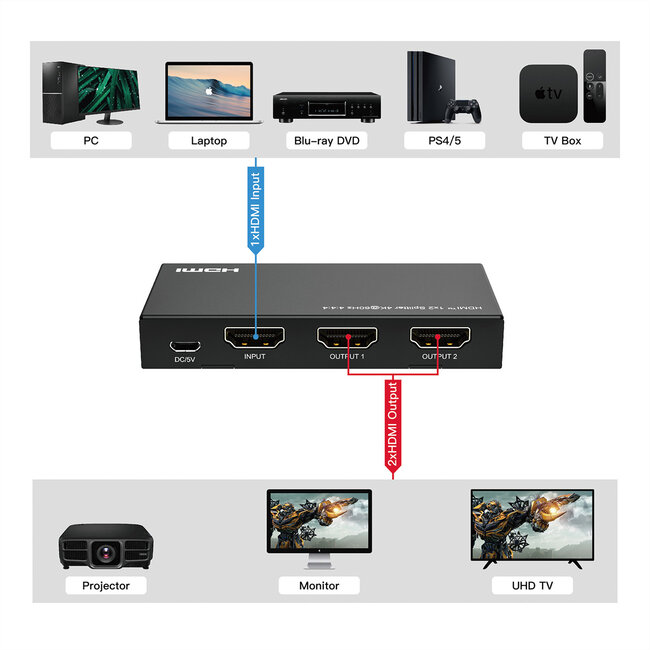 VALUE 4K HDMI Video-Splitter, 2-voudig