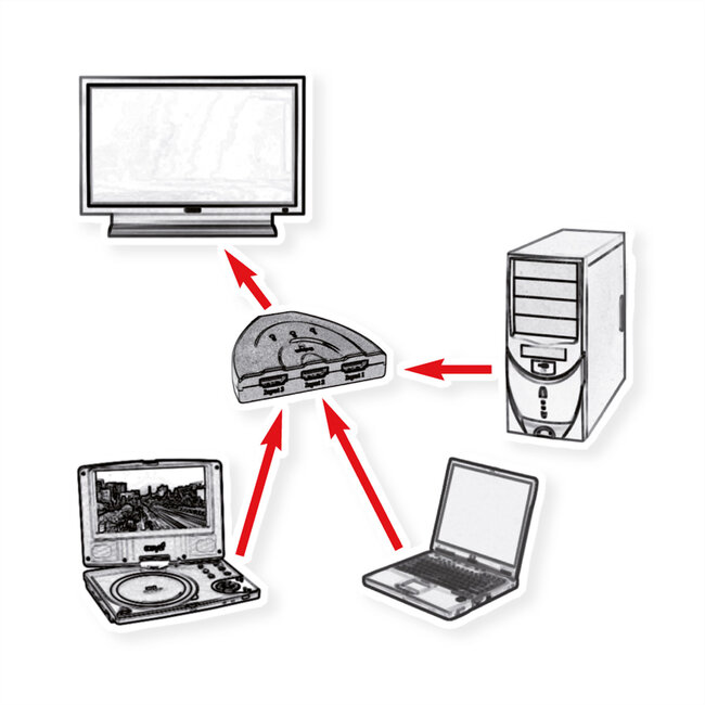 VALUE HDMI Switch, 3-voudig