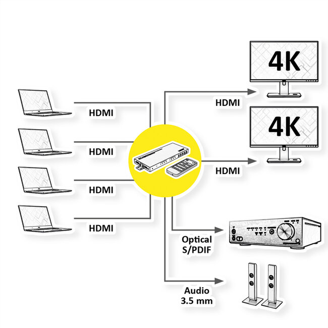 VALUE HDMI Matrix Switch,4x2 QUAD Multi-Viewer, Naadloos schakelen