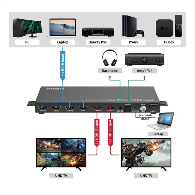VALUE HDMI Matrix Switch,4x2 QUAD Multi-Viewer, Naadloos schakelen