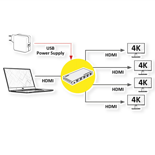 VALUE 4K HDMI Video-Splitter, 4-voudig