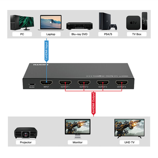 VALUE 4K HDMI Video-Splitter, 4-voudig