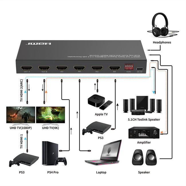 VALUE 4K HDMI Matrix Switch, 4 x 2, met afstandsbediening