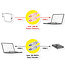 ROLINE USB4 Gen3x2 Kabel, C-C, M/M, 40Gbit/s, 240W , zwart, 2 m