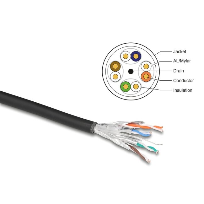 Delock Network Cable Roll Cat.6A U/FTP 500 MHz Slim flexible halogen-free 50 m black