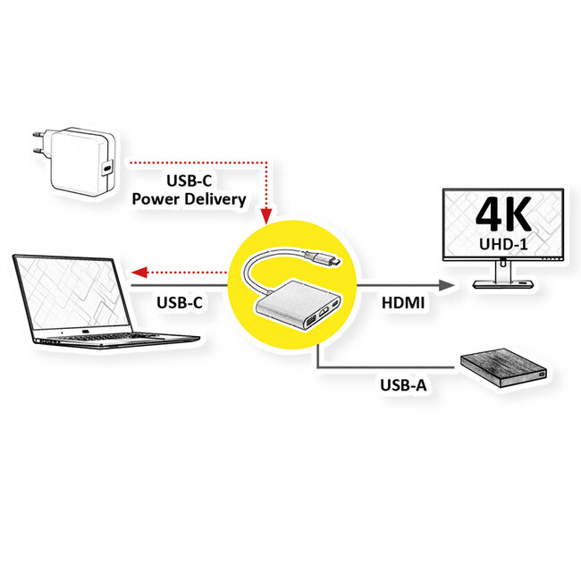 ROLINE Display Adapter USB Typ C - HDMI, USB 3.2 Gen 1 Typ A, Typ C PD