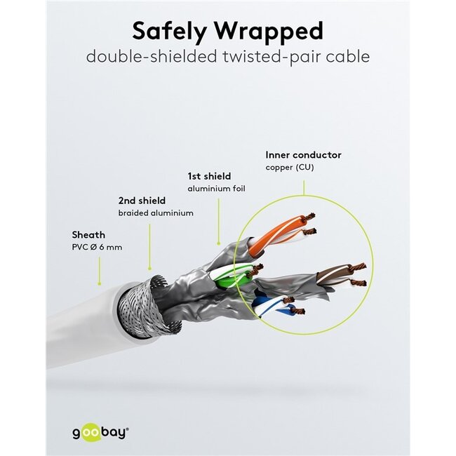 Goobay CAT 6 Patch Cable S/FTP (PiMF), 5 m, white, Set of 10