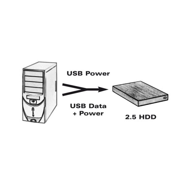 USB-A naar 2x USB-A Y-adapter kabel | USB2.0 | tot 1A | zwart | 0,30 meter