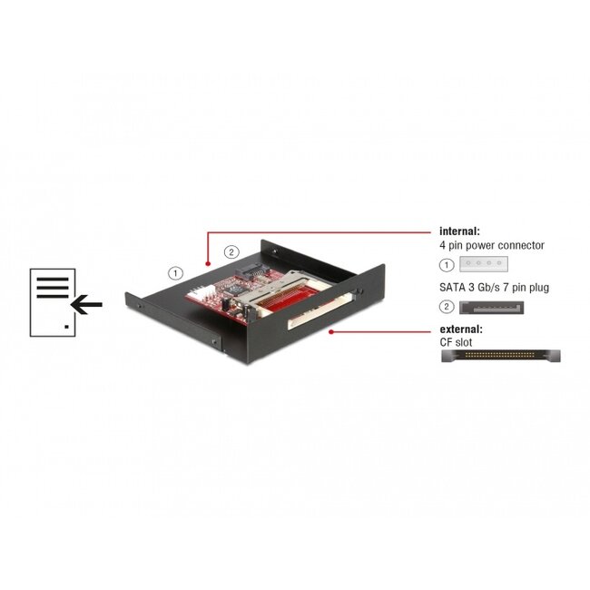 Delock SATA 3.5″ Card Reader for Compact Flash