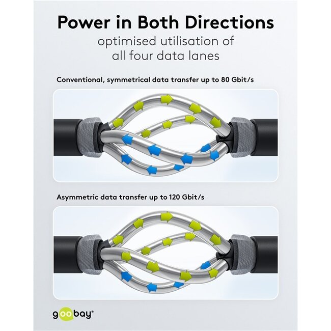 USB-C kabel | USB4 v2.0 80 Gbps | PD 240W | 16K 60Hz | zwart | 1,2 meter
