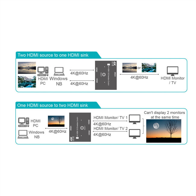 VALUE 4K HDMI switch, 2-voudig, bidirectioneel