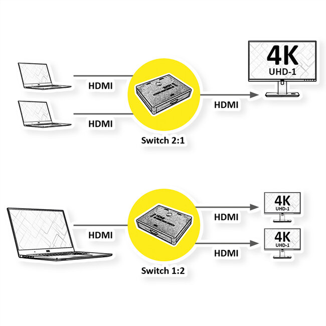 VALUE 4K HDMI switch, 2-voudig, bidirectioneel