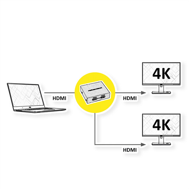 ROLINE HDMI Video Splitter, 2-voudig