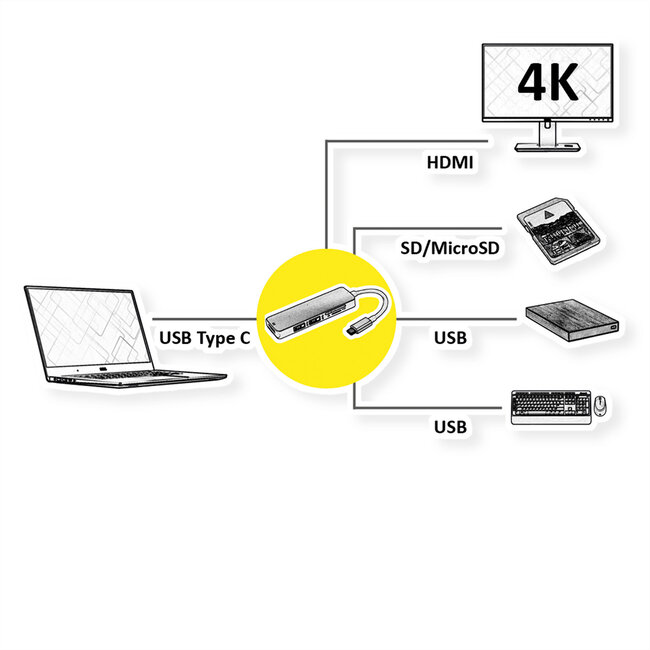 ROLINE Dockingstation USB Type C, 4K HDMI, USB 3.2 Gen 1, SD/MicroSD