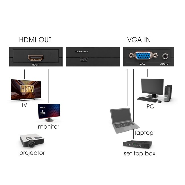 VGA + 3,5mm Jack naar HDMI converter | zwart