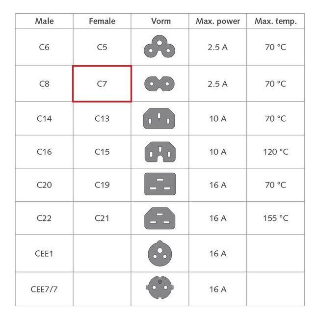 Sinox GO C7 (recht) - CEE 7/16 stroomkabel | 2x 0,75mm | 2,5 meter