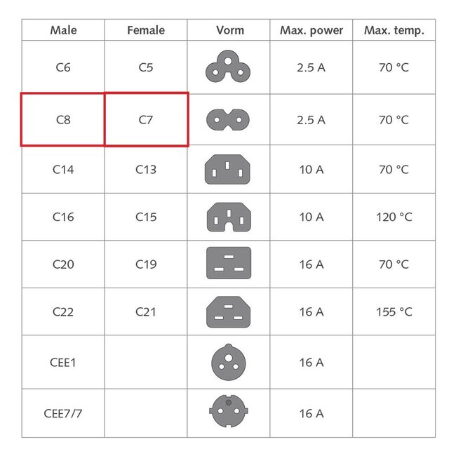 Sinox GO 2x C7 - C8 Y-stroomkabel | 2x 0,75mm | 1 meter