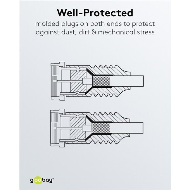 Goobay SAT Antenna Cable (80 dB), Double Shielded 1.5 m