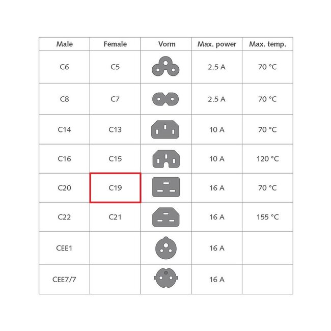 IEC Lock C19 stroomkabel met open einde | 3x 1,50mm | zwart | 1 meter