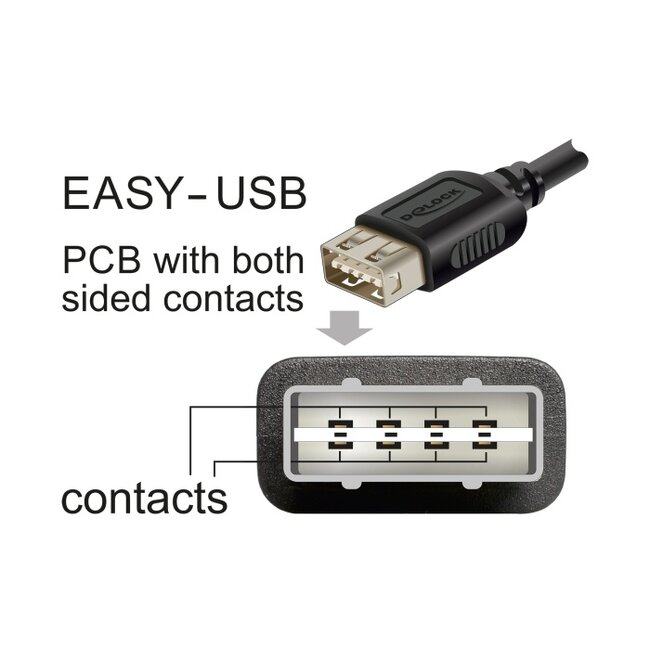 Delock USB 2.0 Kabel EASY USB Typ Micro-B Stecker zu EASY USB Typ-A Buchse 3 m