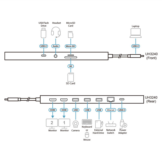 ATEN UH3240 USB-C Dock 4K Dual Display met Power Passthrough