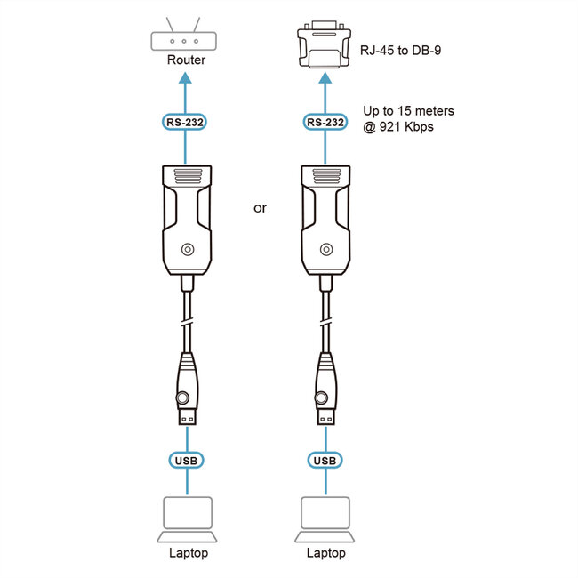ATEN UC232BF USB to RJ-45 (RS-232) Console Adapter (FTDI), 1,2 m