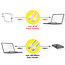 ROLINE USB 2.0 Kabel, Typ C-C, ST/ST, Silikon, 60W, weiß, 1 m