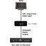 CYP HDMI naar Stereo Audio (2 Phono) ARC-extractor