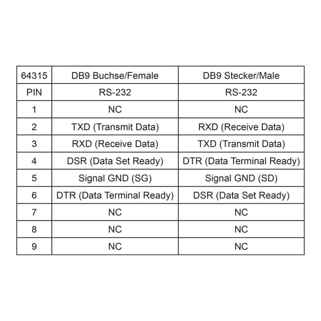 Delock Isolator RS-232 D-Sub 9 female to RS-232 D-Sub 9 male TXD, RXD, DTR, DSR, GND galvanic isolation 2.5 kV