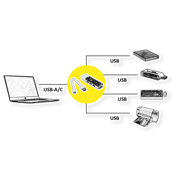 ROLINE Mobiler USB 3.2 Gen 1 Hub, 4fach, Typ A+C Anschlusskabel