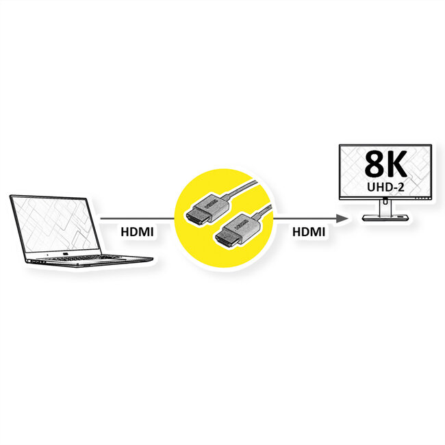 ROLINE 8K HDMI Ultra HD Kabel mit Ethernet, ST/ST, ultra-slim, koaxial, schwarz, 1,5 m