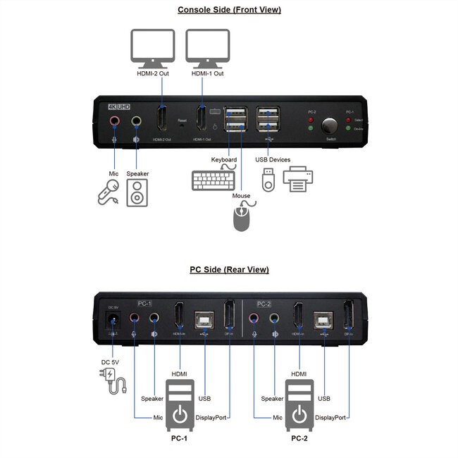 ROLINE KVM-audioswitch dual head HDMI 4K60, 1 gebruiker - 2 PC