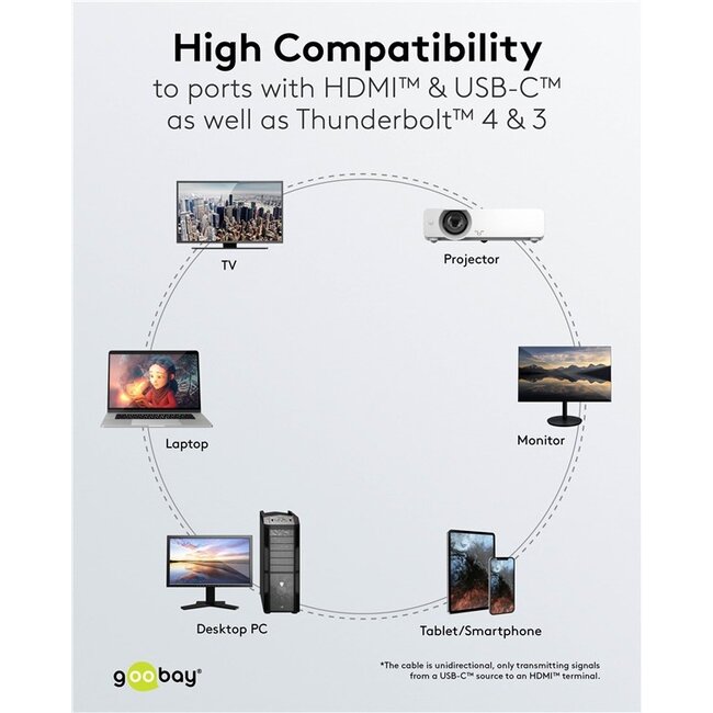 Goobay USB-C - HDMI 4K 60Hz kabel | 1 meter