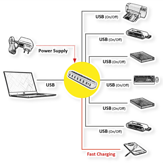 ROLINE USB 3.2 Gen 1 Hub, 7fach, austauschbare Tasten, Typ-A-Anschlusskabel