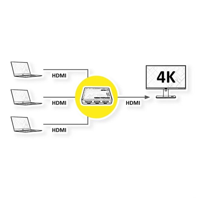 Roline HDMI schakelaar | 3 naar 1 | HDMI2.0 (4K 60Hz + HDR)