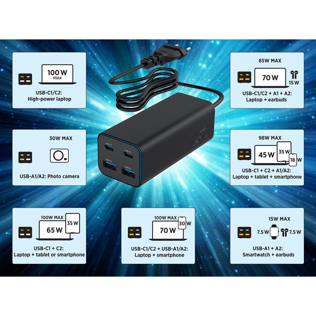 USB snellader 2xA, 2xC 100W Power Delivery zwart