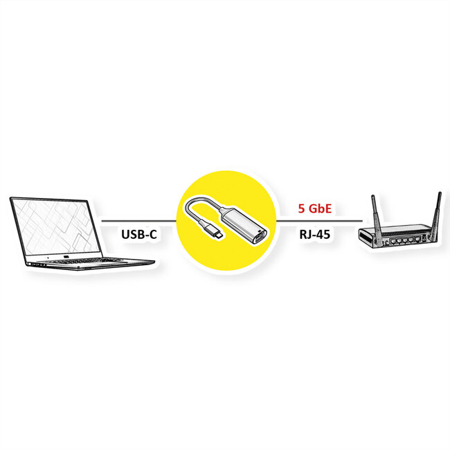 VALUE USB 3.2 Gen 1 Typ C zu 5-Gigabit-Ethernet Konverter