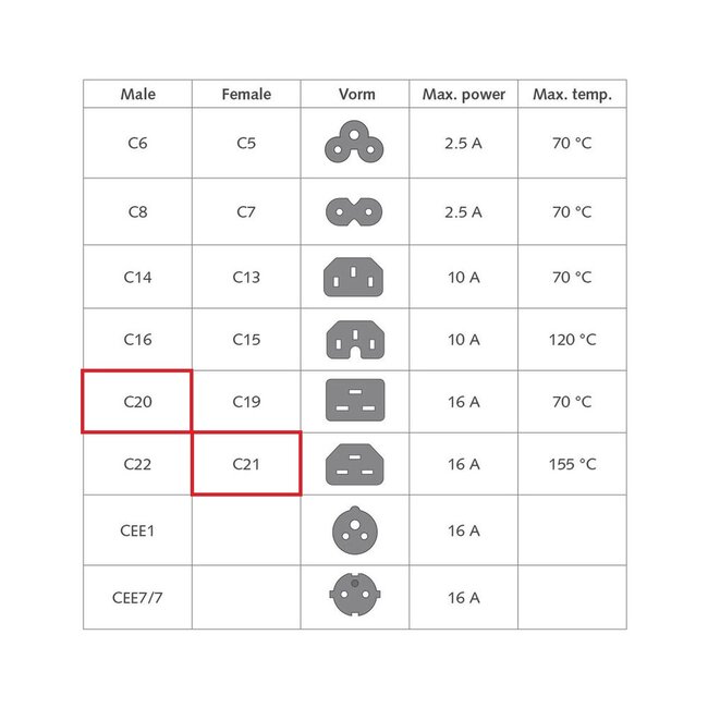 C21 - C20 stroomkabel voor UPS/PDU | 3x 2,50mm | zwart | 2,5 meter
