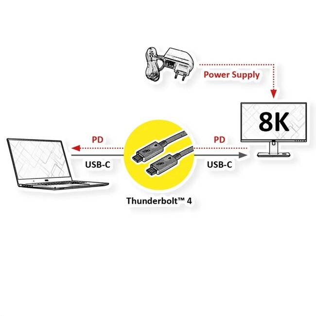 USB-C kabel | Thunderbolt 4 | 40 Gbps | zwart | 0,25 meter