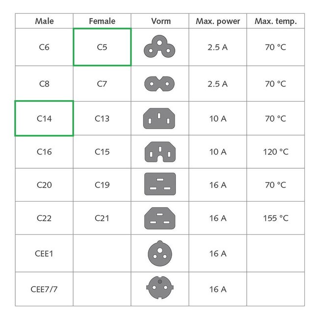 C5 - C14 stroomkabel voor UPS/PDU | 3x 0,75mm | zwart | 0,25 meter