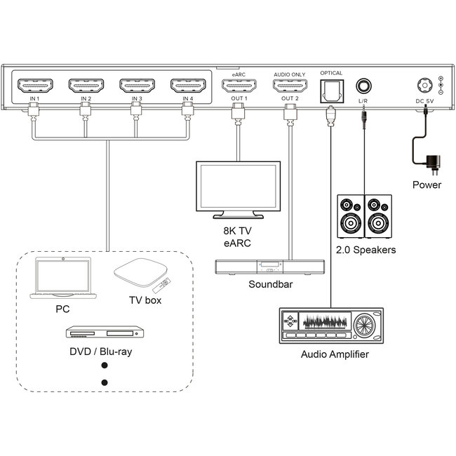 InLine® HDMI schakelaar, 4-weg, 48Gb/s, 8K@60Hz, met audio ontkoppeling