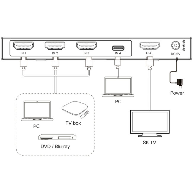 InLine® HDMI schakelaar, 4-weg, 48Gb/s, 8K@60Hz, met USB-C