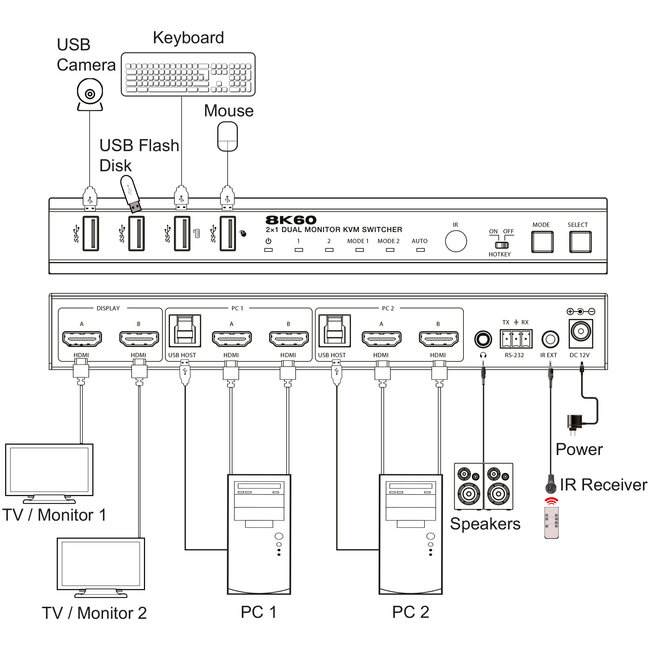 InLine® KVM-schakelaar, 2-weg, HDMI, Dual Monitor, 8K60Hz, USB Hub, zwart