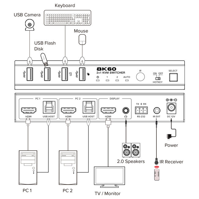 InLine® KVM-schakelaar, 2-weg, HDMI, 8K@60Hz, USB 3.2, met IR & RS-232