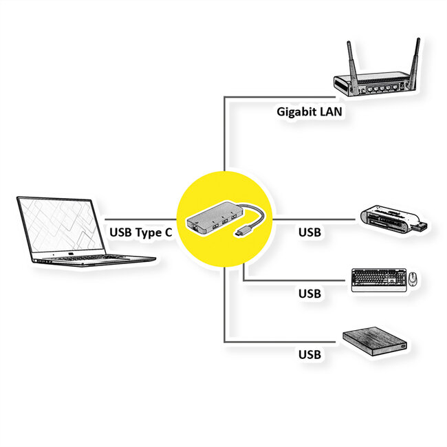 ROLINE USB Typ C zu Gigabit Ethernet Konverter + Hub 3x